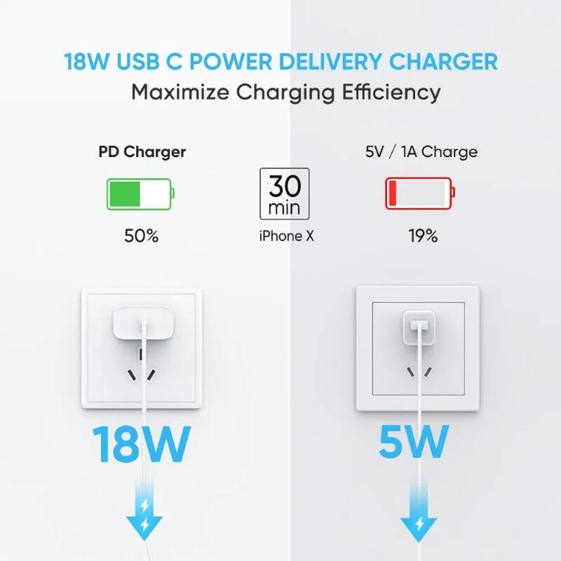 Ugreen UG60449CD137TK 18w usb type c sạc nhanh pd 3.0 màu trắng US - HÀNG CHÍNH HÃNG