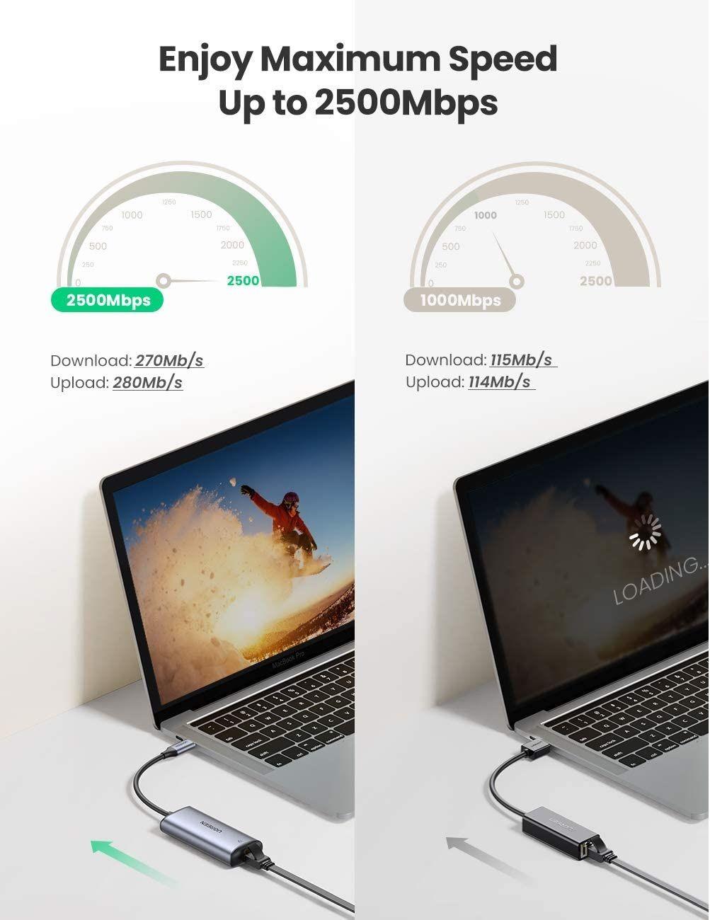 Ugreen UG70446CM275TK 2500Mbps 2.5G màu xám card mạng USB type C Gigabit Lan RJ45 cho MacBook iPad Pro điện thoại và pc - HÀNG CHÍNH HÃNG