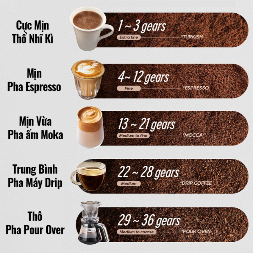 HÀNG CHÍNH HÃNG - Máy xay hạt cà phê chuyên nghiệp Single Dose, tích hợp 36 chế độ xay. Thương hiệu Mỹ cao cấp HiBREW-G5