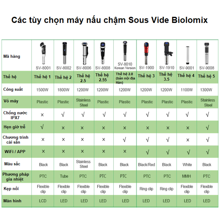 Máy nấu chậm Sous vide BioloMix SV-8008 Công suất 1200W Điều khiển màn hình LED - HÀNG NHẬP KHẨU