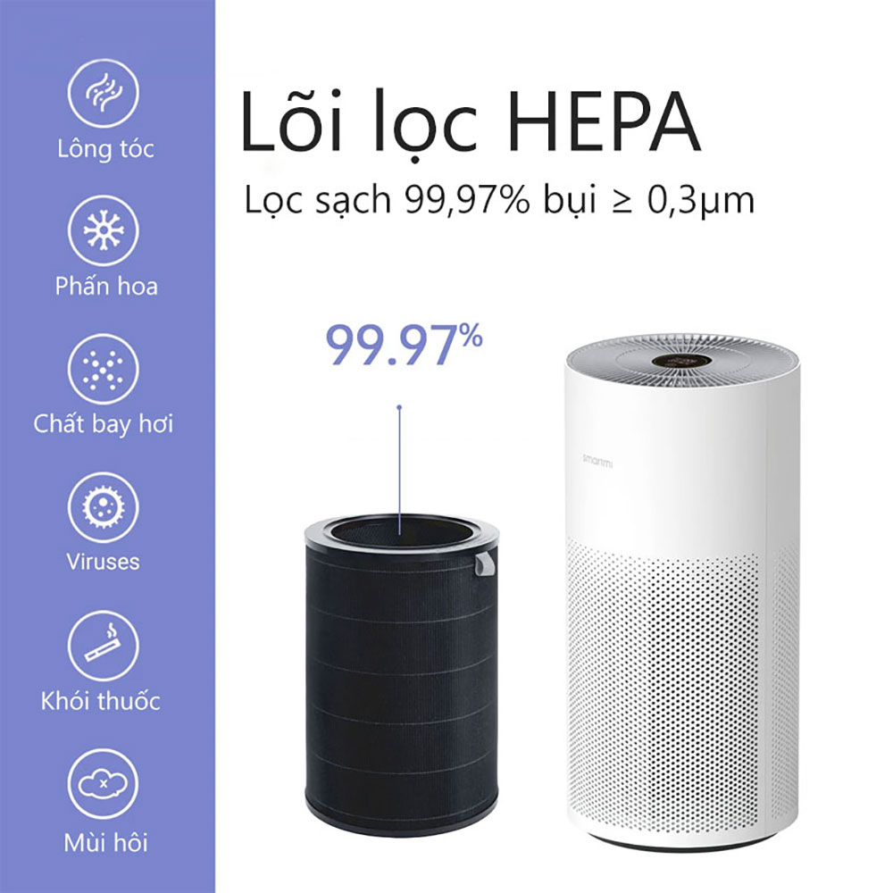 Lõi lọc không khí cho máy Lọc không khí Smartmi Air Purifier - Hàng Nhập Khẩu