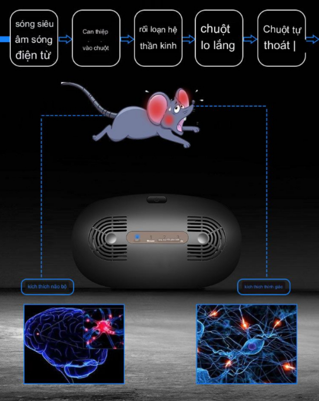 Cao cấp - Máy Đuổi Chuột, Gián, Muỗi dải tần cao ULF Tech Home 3.0