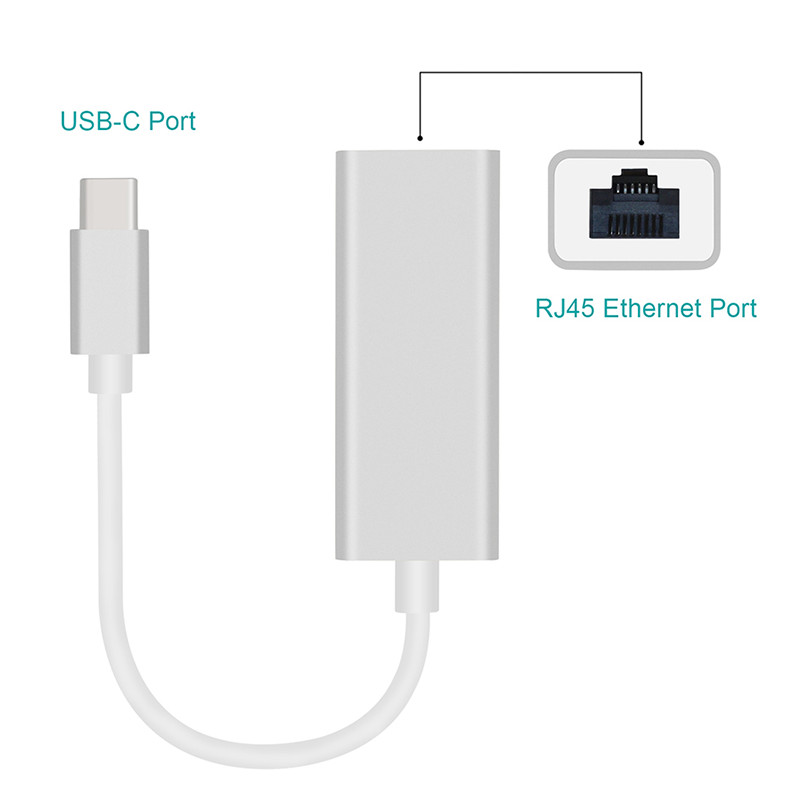 Adapter USB Type C ra Ethernet RJ45