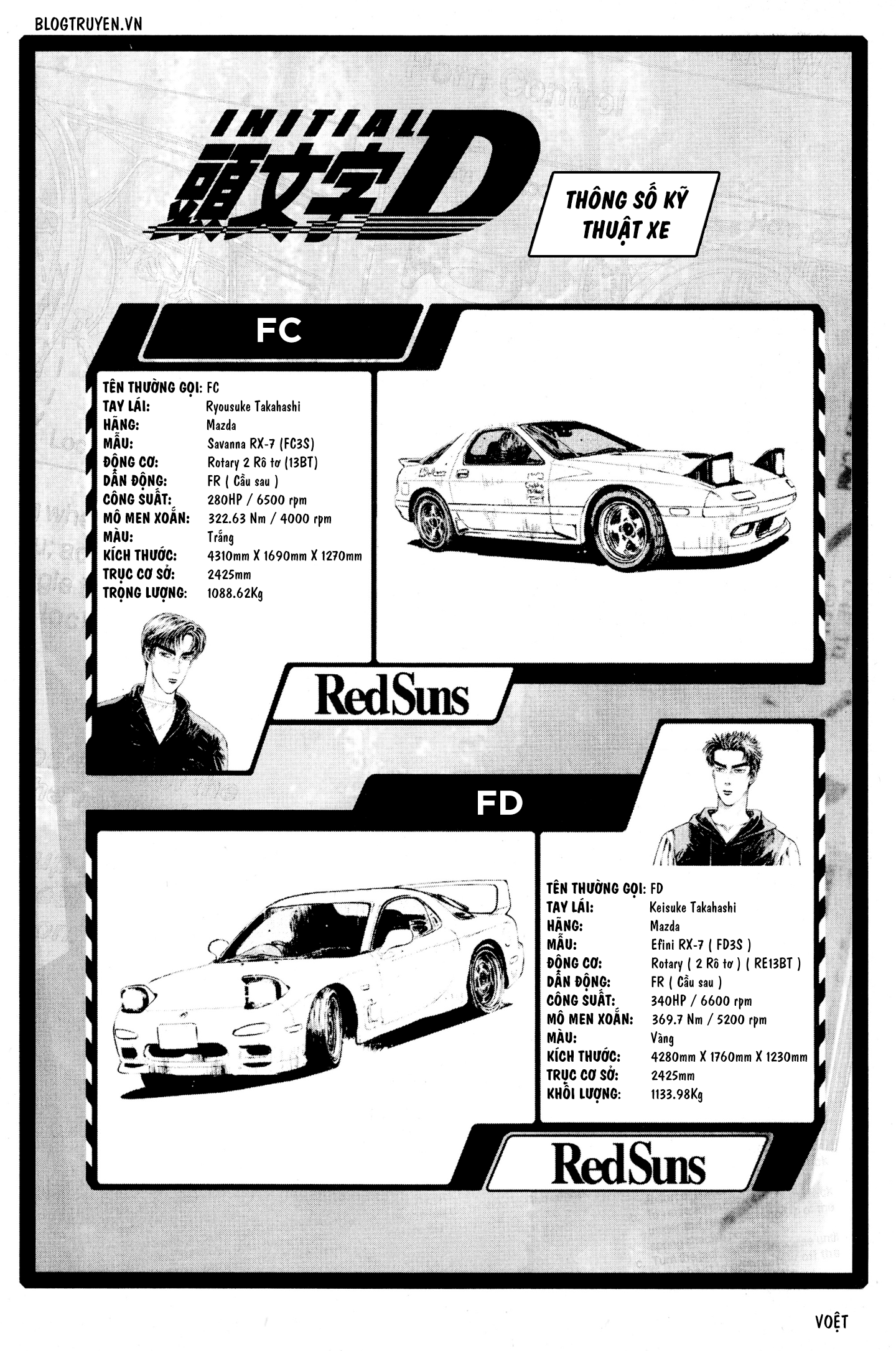 initial d chapter 322 5