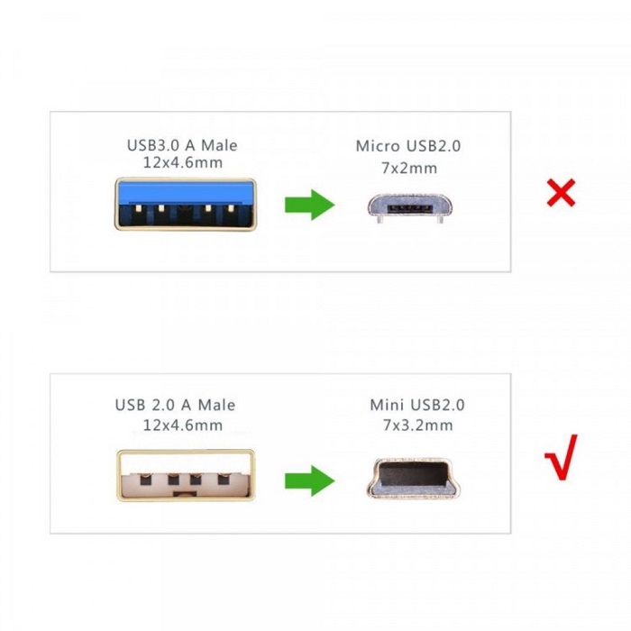 Dây cáp UGREEN sạc nhanh chuyển đổi chui cắm USB 2.0 A sang chui cắm MiniB 5 chân hàng chính hãng