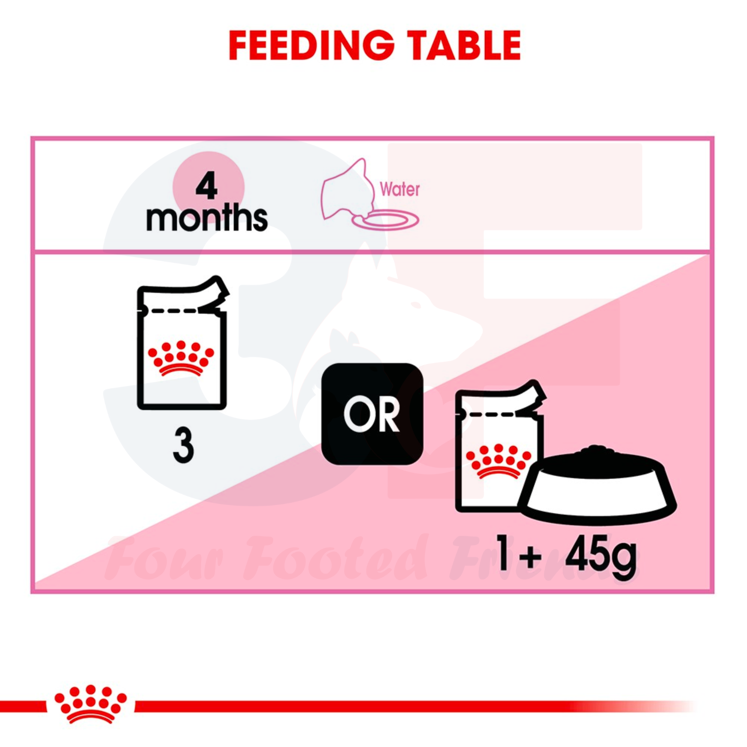 Pate Thức Ăn Ướt Dạng Sốt Dành Cho Mèo Con Từ 4-14 Tháng Tuổi Royal Canin Kitten - Gói 85g