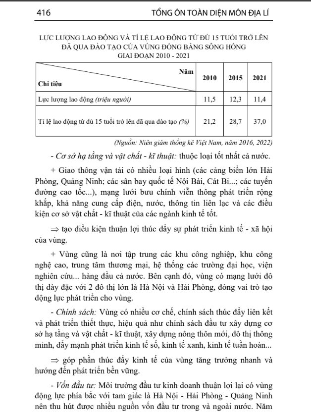 Tổng Ôn Toàn Diện Môn Địa Lí (Chương Trình Mới)