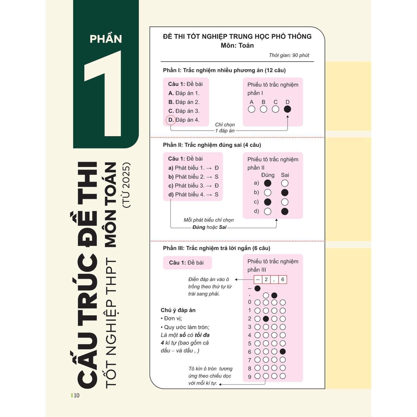 Đột Phá Tư Duy Kì Thi Tốt Nghiệp THPT Môn Toán - Bản Quyền