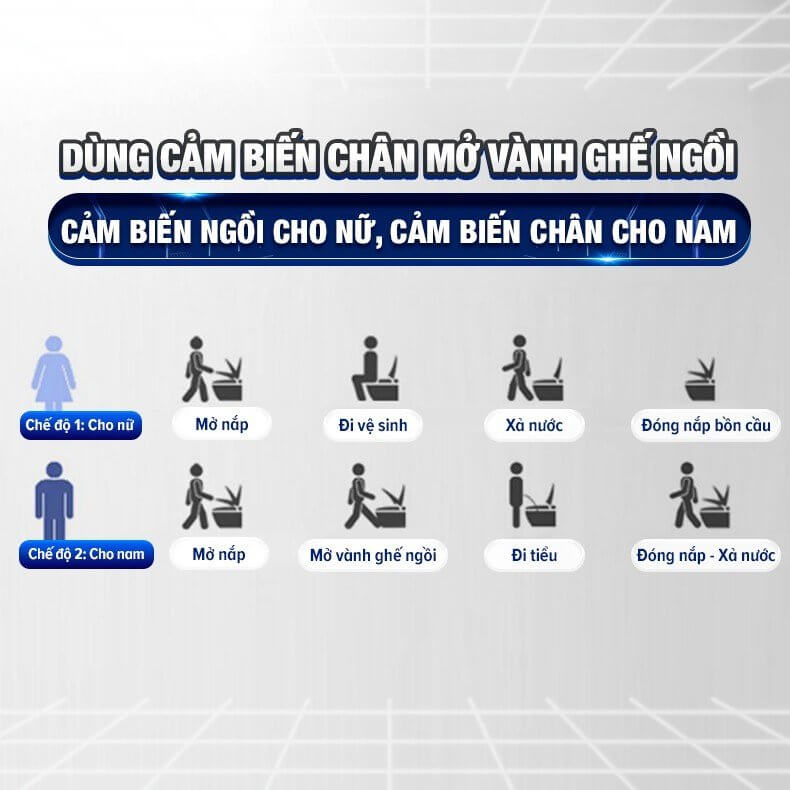 Bồn cầu thông minh Enic MOMAKEPCLCO phiên bản cao cấp nhất B011 Rada mở nắp tự động hoàn toàn đa chức năng