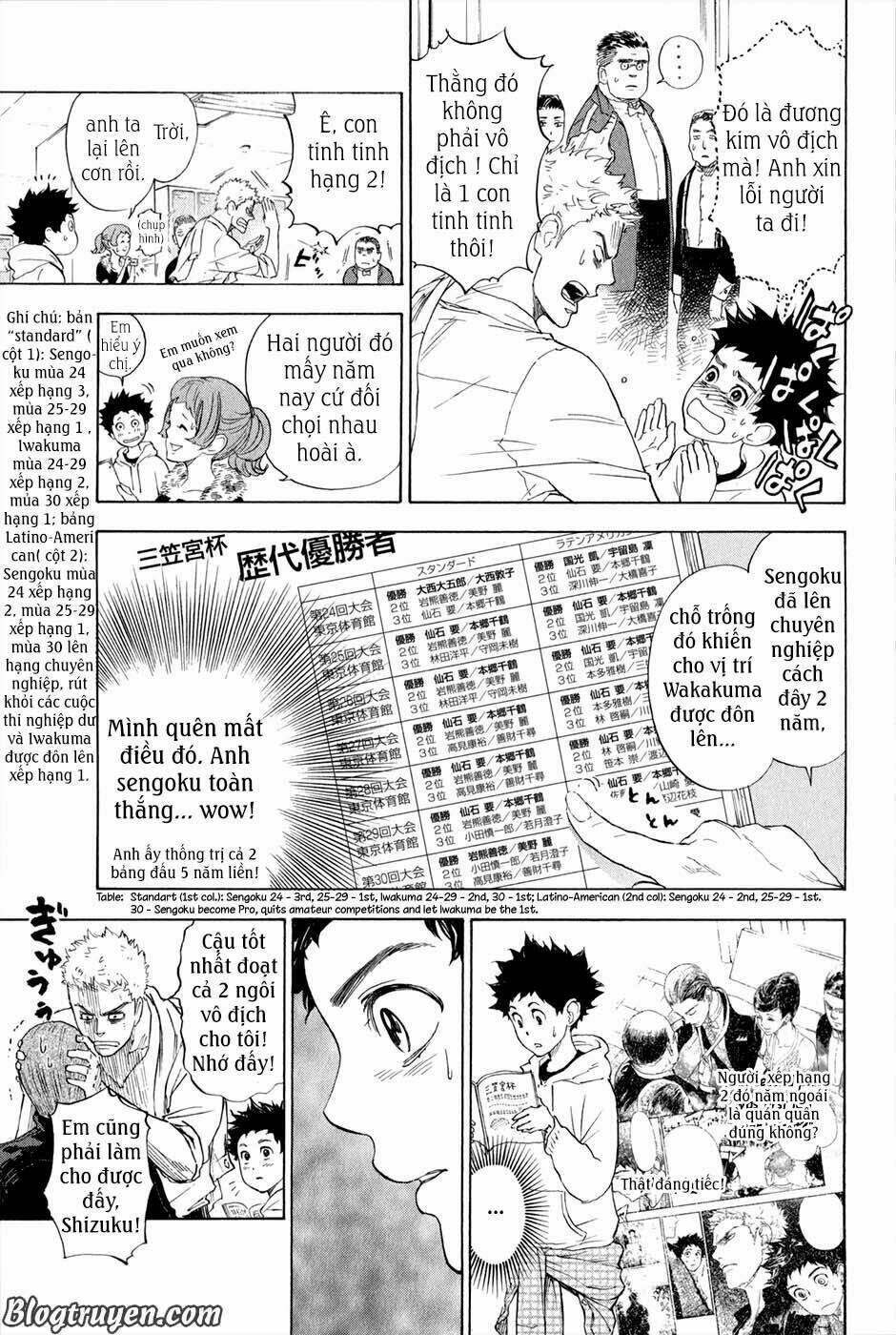 chào mừng bạn đến với ballroom chapter 3 20