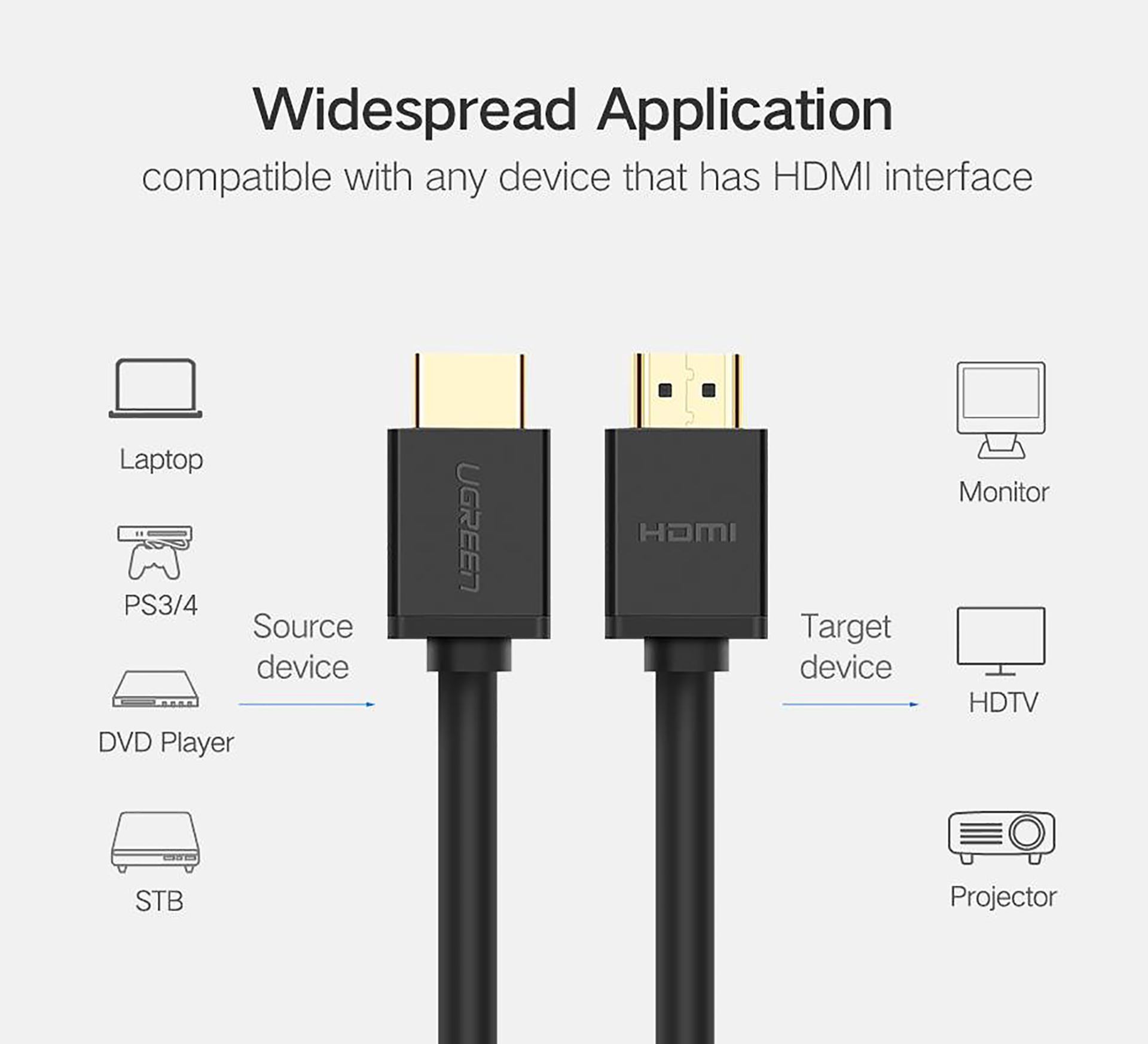 Cáp HDMI 1.4 Dài 60M Cao Cấp UGREEN 40593 - Hàng Chính Hãng
