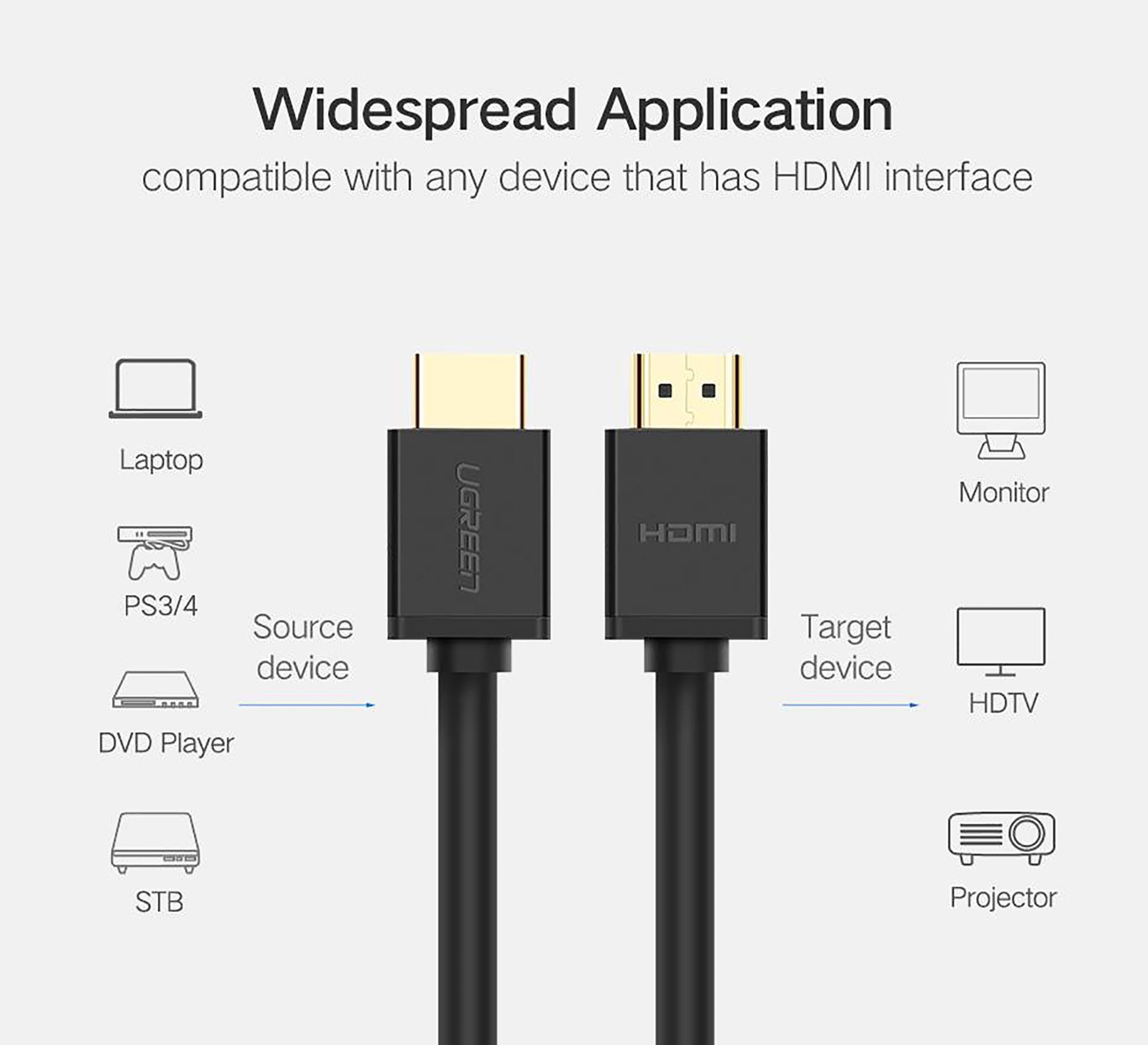 Cáp HDMI V1.4 Ethernet dài 50M chính hãng Ugreen 40592 - Hàng Chính Hãng