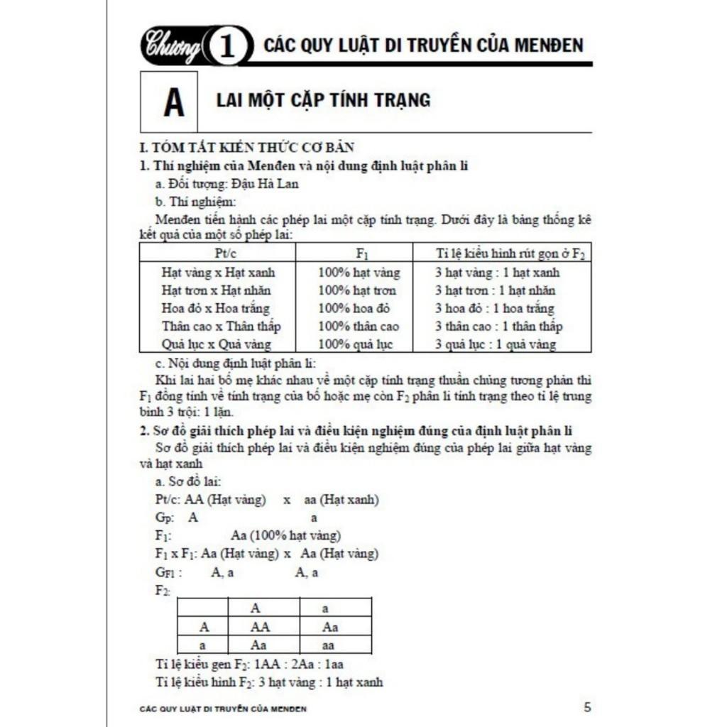Sách - Luyện Thi Vào Lớp 10 Chuyên Sinh Học - Hồng Ân