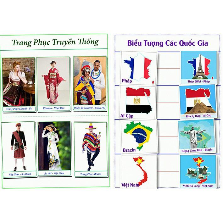 Trái Đất Và Hành Tinh - Học liệu Montessori