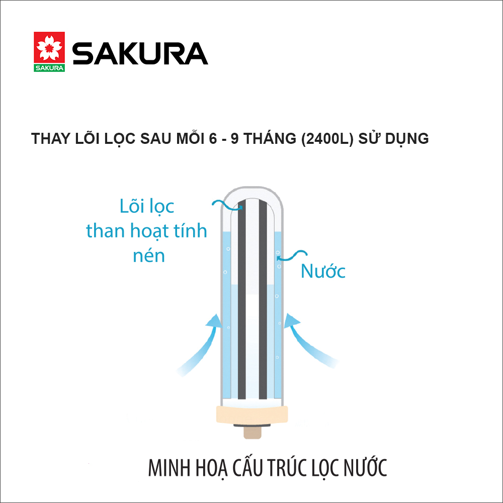 Thiết Bị Lọc Nước SAKURA SP028 Để Bàn - Hàng Chính Hãng