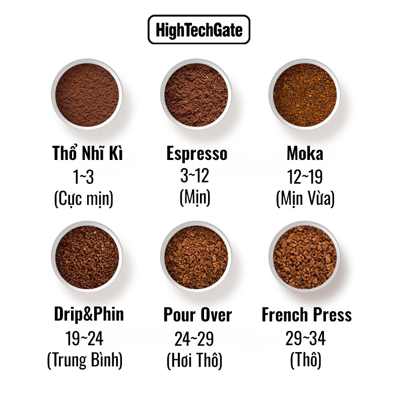 Máy Xay Cà Phê G68 Xay Hạt Cafe, 34 Cấp Xay, 3 in 1, Mọi Loại Tay Cầm, Chống Vón Cục Tĩnh Điện, Hàng Chính Hãng