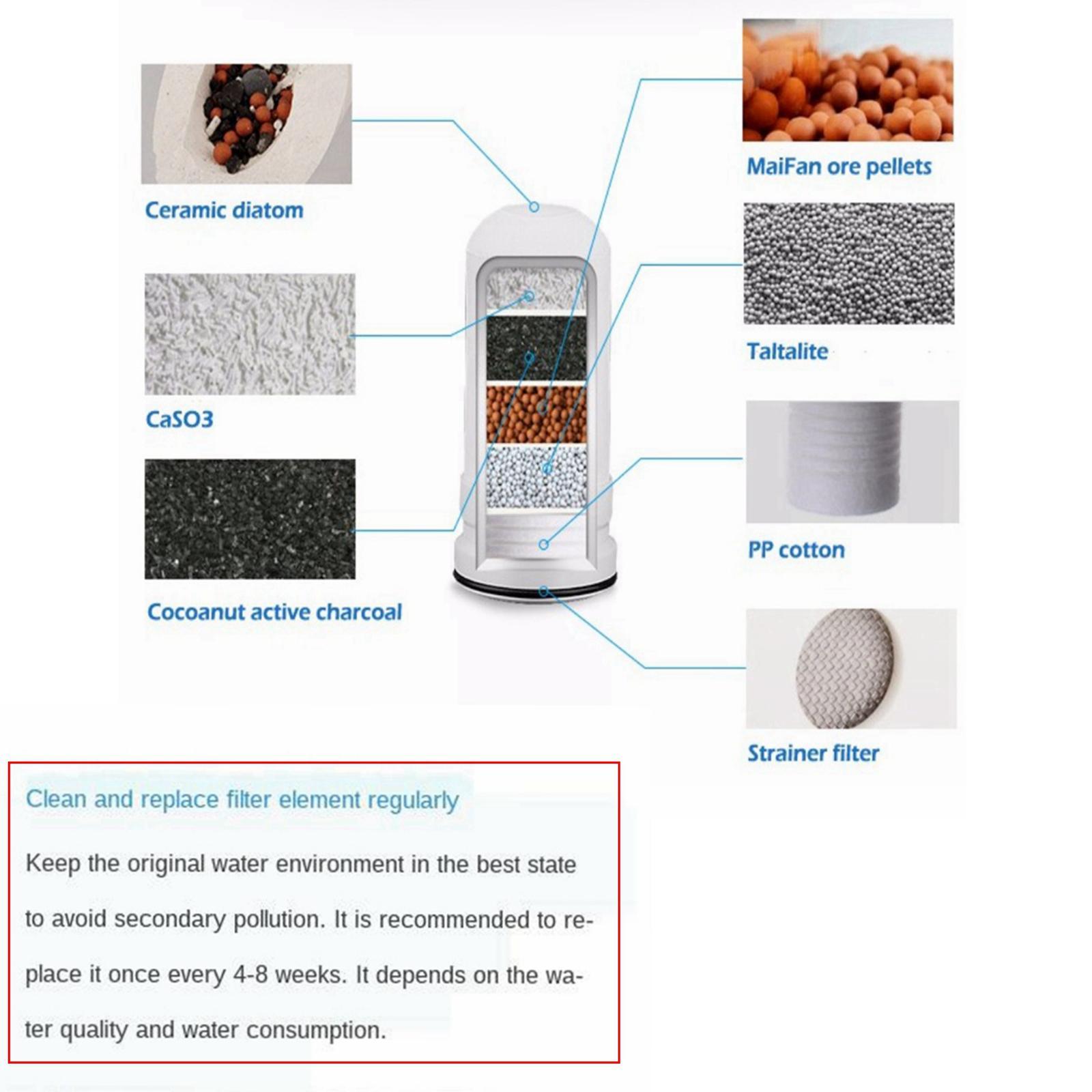 Faucet Water Filter Physical Filtration for Kitchen Sink