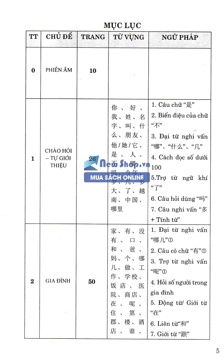 10 Ngày Tự Tin Giao Tiếp 500 Câu Đàm Thoại Tiếng Hoa_HA