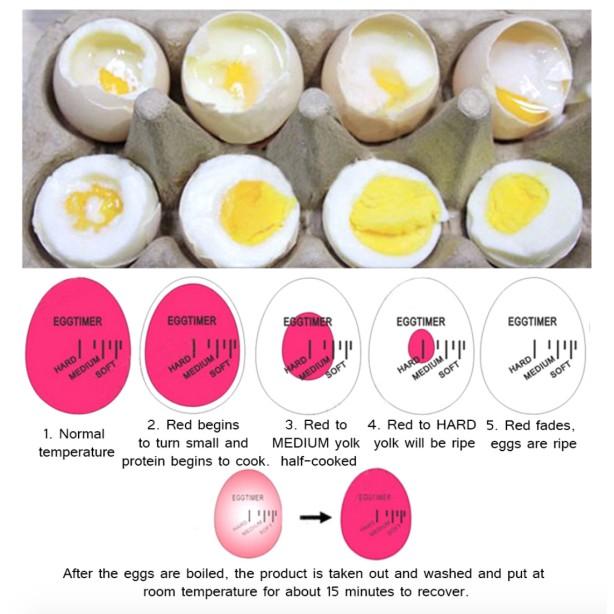 Dụng cụ nàh bếp giúp Luộc trứng lồng chính xác