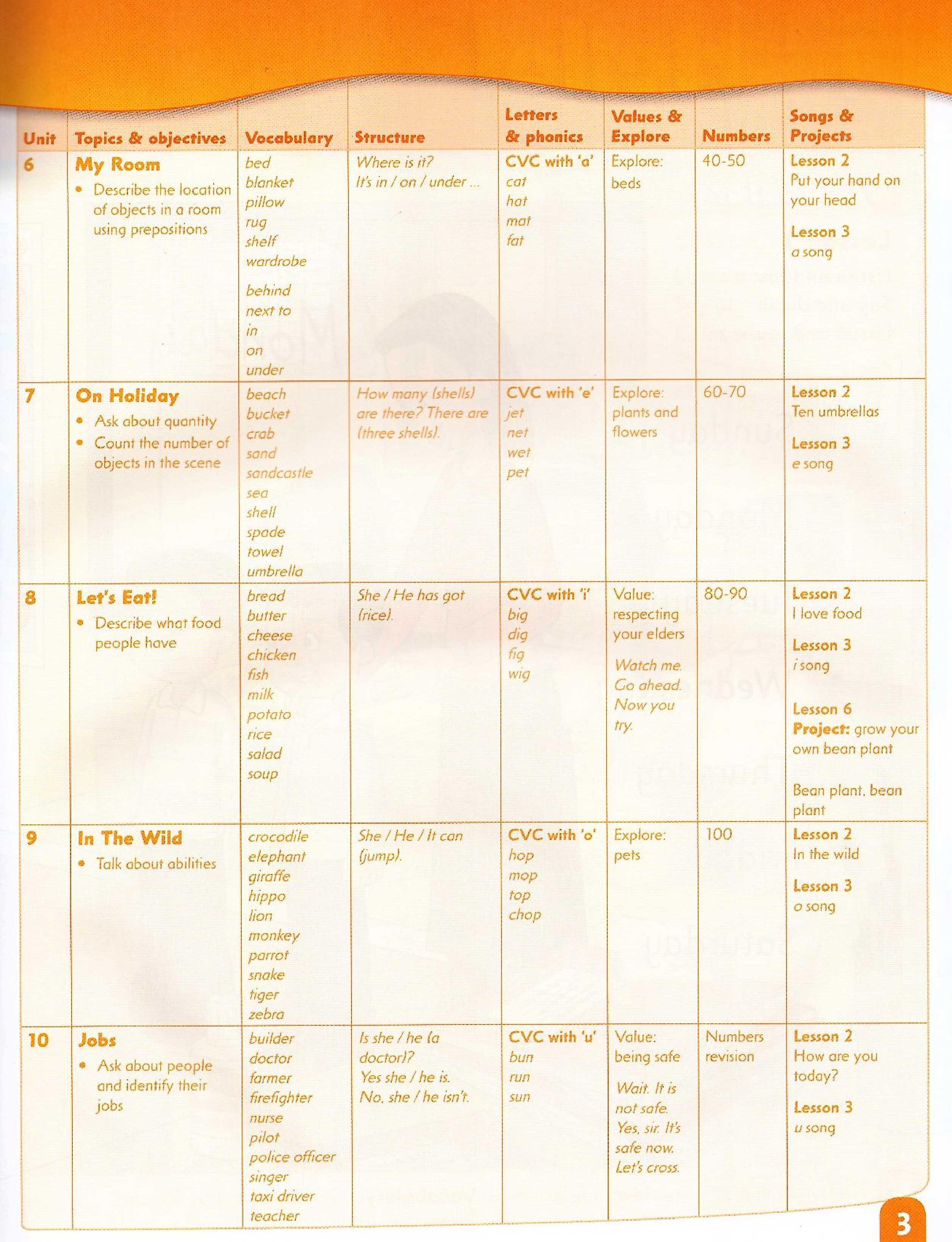 First Friends: Level 2: Class Book