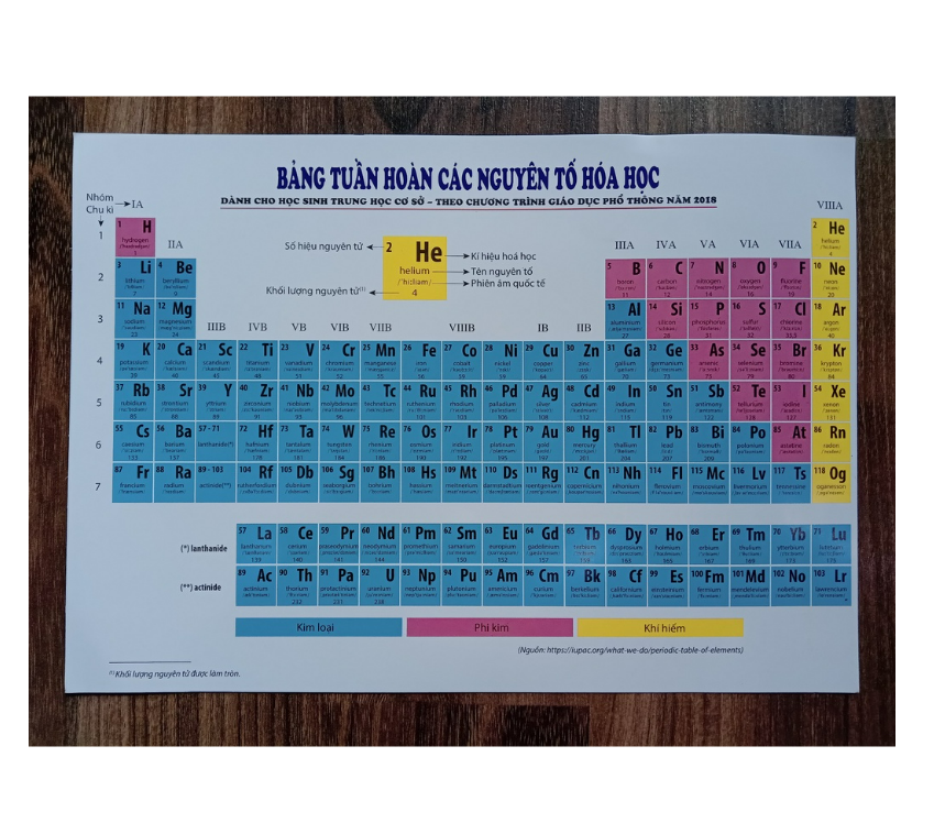 Sách Bảng Tuần Hoàn Các Nguyên Tố Hóa Học