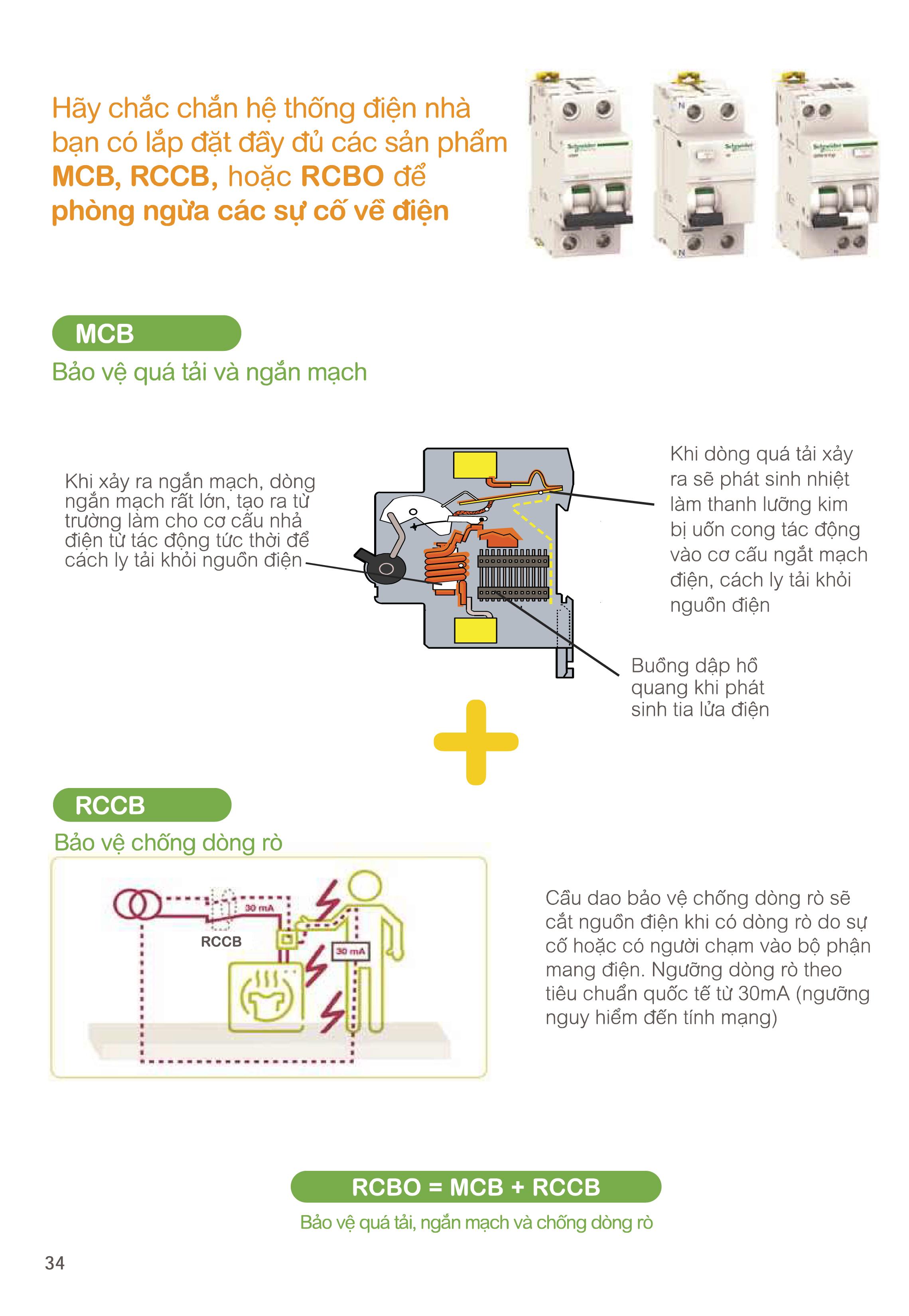Cầu dao / Aptomat chống giật Easy9 RCCB 30mA 2P/4P