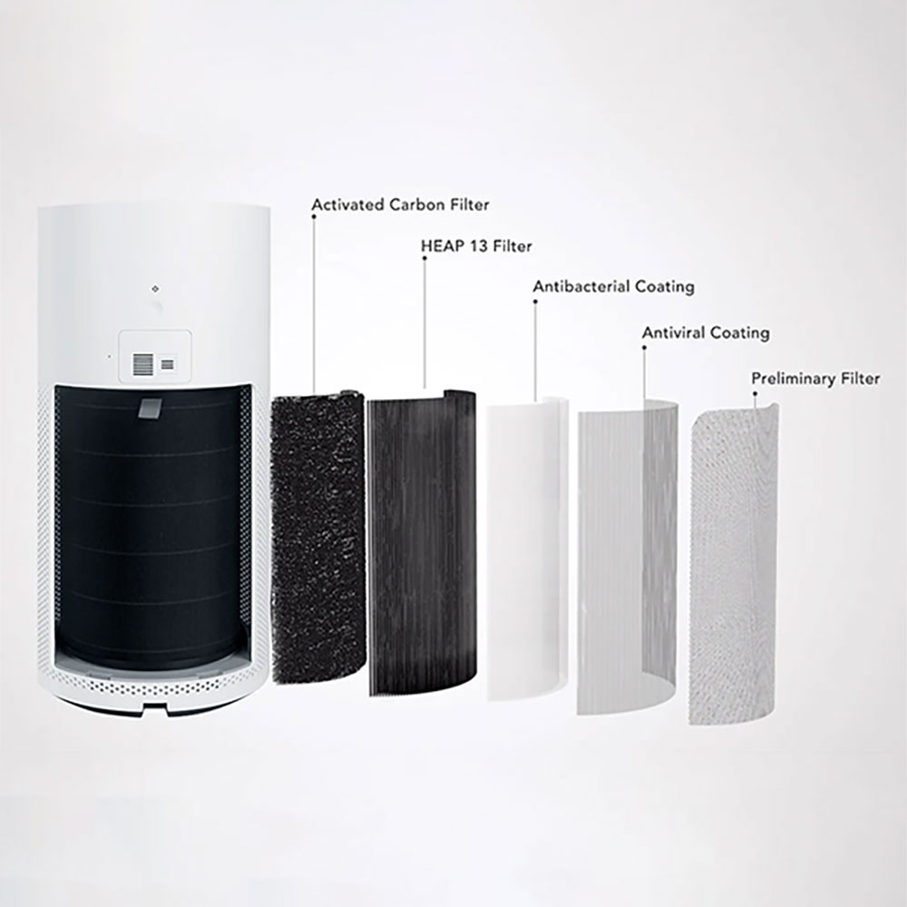 Máy lọc không khí Smartmi Air Purifier - Hàng Nhập Khẩu