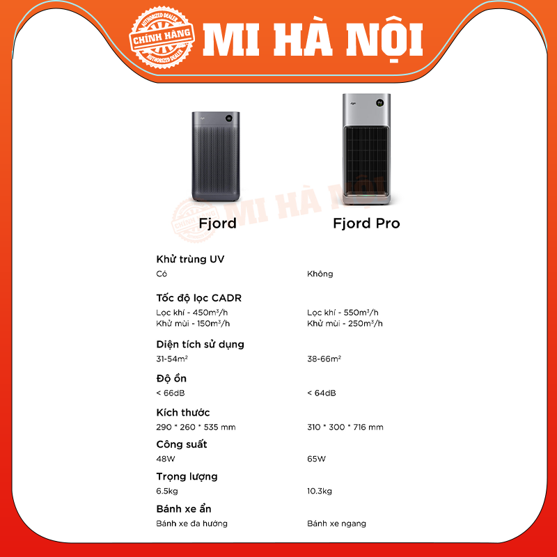 Máy lọc không khí Xiaomi Smartmi Jya Fjord / Jya Fjord Pro Air Purifier – Bản Quốc Tế - Hàng chính hãng