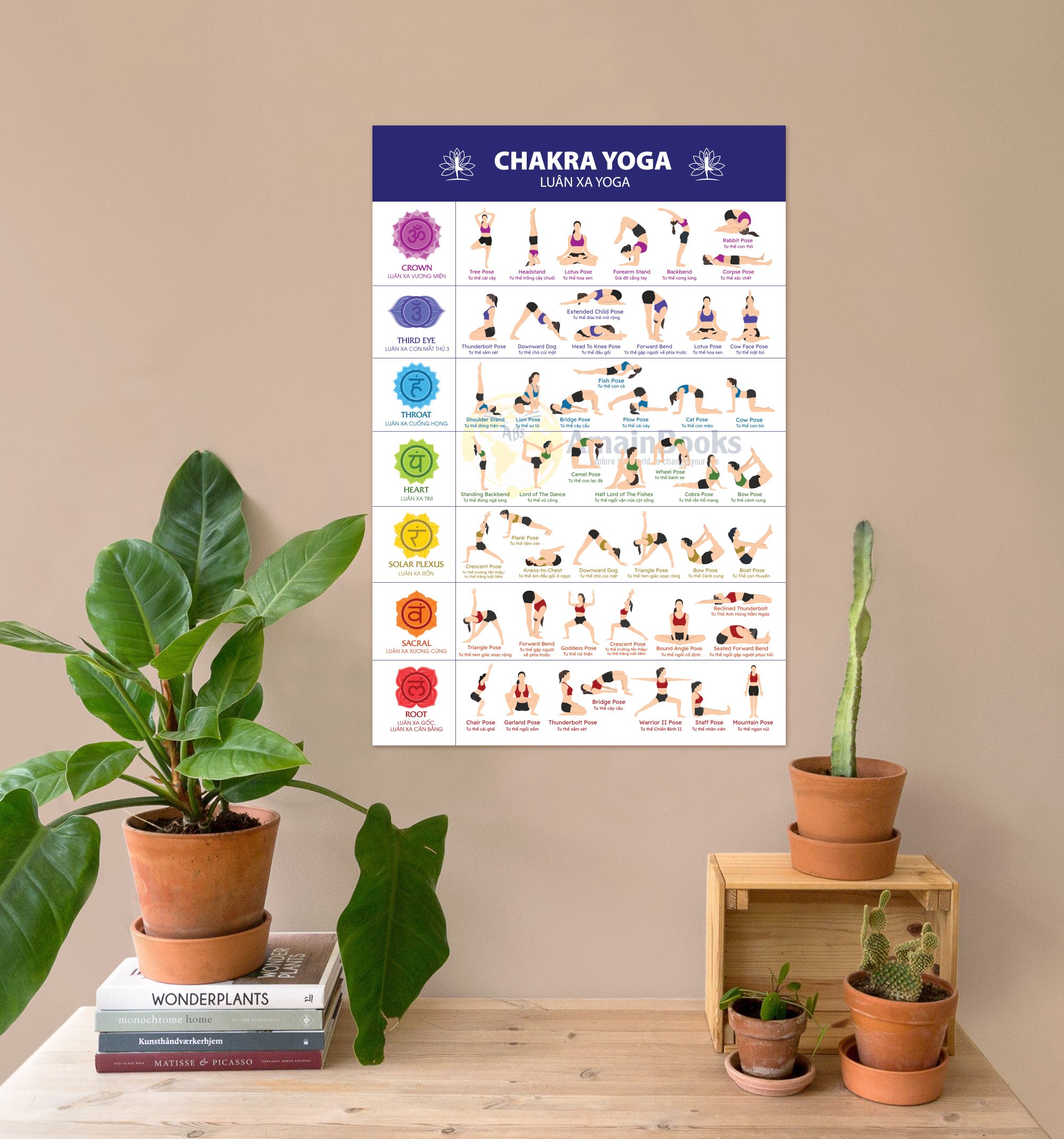 Tranh Các Động Tác Chakra Yoga (Luân Xa Yoga) – Sự Tinh Tế của Cân Bằng và Tinh Thần