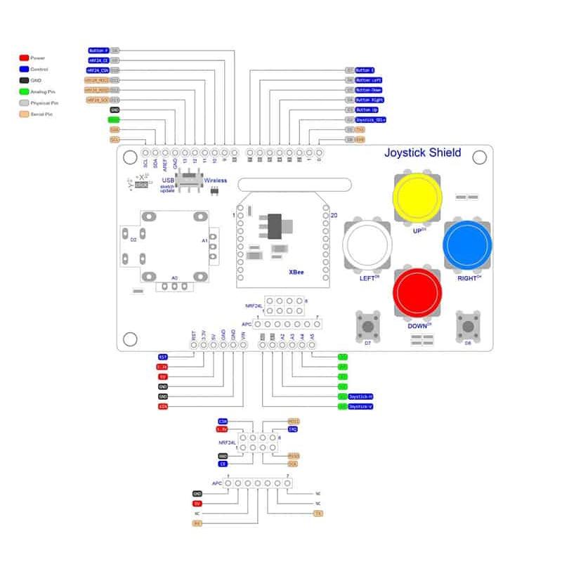 Mạch Arduino Joystick Shield