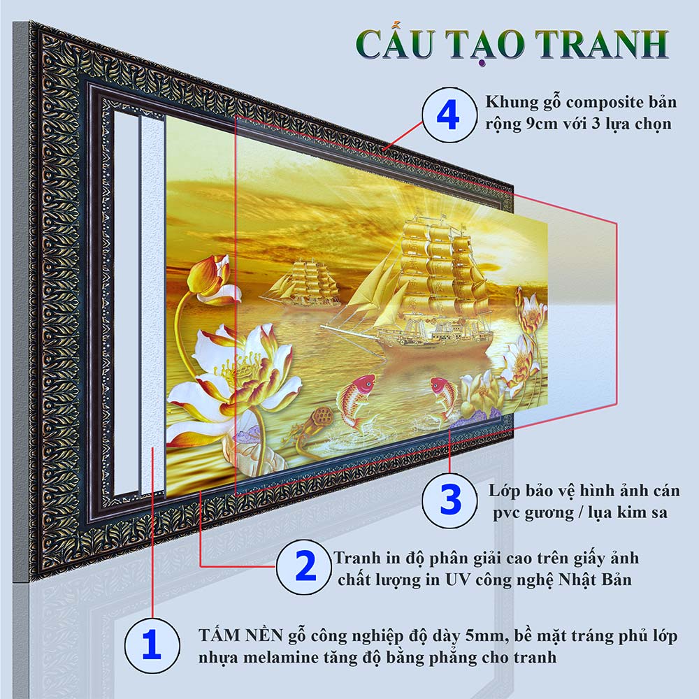 Tranh treo tường phòng khách, phòng ngủ THUẬN BuỒM XUÔI GIÓ chất liệu pvc gương / lụa kim sa. MS:3904L9