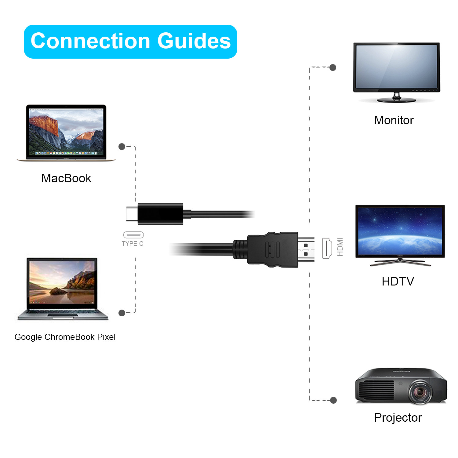 Dây cáp chuyển đổi cổng PD Type-C ra cổng HDMI chuẩn phân giải 4K  dài 5m hiệu CHOETECH CH0050 cho điên thoại Macbook (Tốc độ ổn định 10Gbps / 60Hz Video chất lượng cao 4K) - Hàng chính hãng