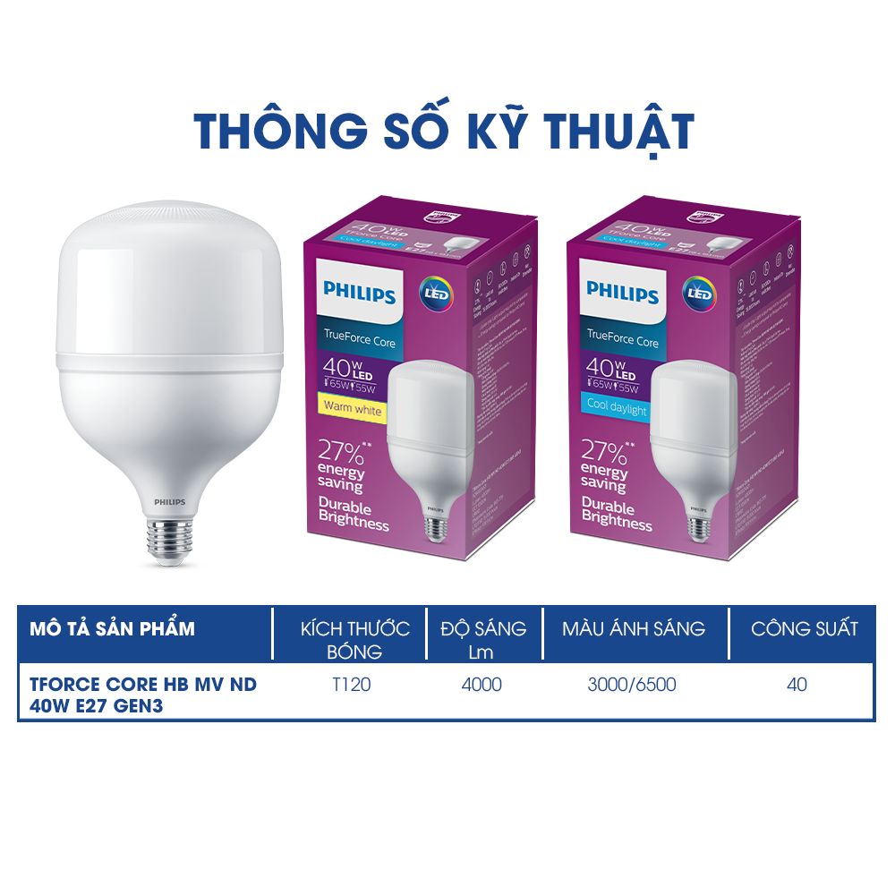 Bóng bulb trụ PHILIPS Tforce Core G3 (Thế hệ mới)- Hi Lumen (22W,30W,40W,50W)