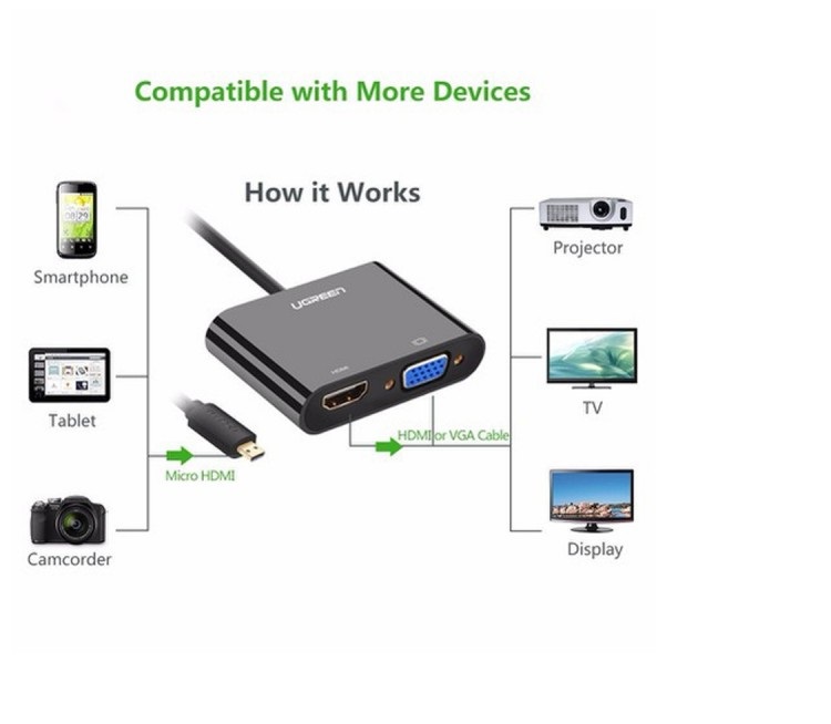 Dây chuyển đổi micro HDMI sang HDMI và VGA có âm thanh 3.5 mm, màu đen, dài 10cm Ugreen ( 30355) hàng chính hãng