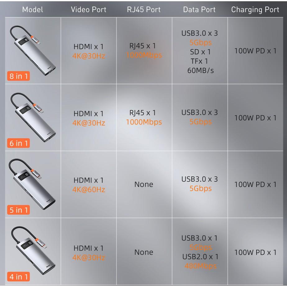 Bộ Hub mở rộng 8 in 1 Baseus Metal Gleam Series LVM001 - hàng chính hãng