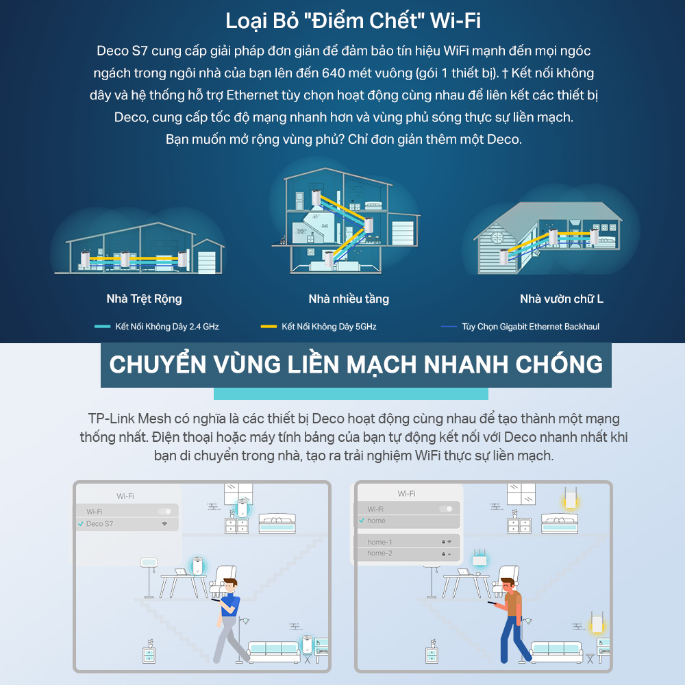 Bộ Phát WiFi Mesh TP-Link Deco S7 Chuẩn AC1900 - Hàng Chính Hãng