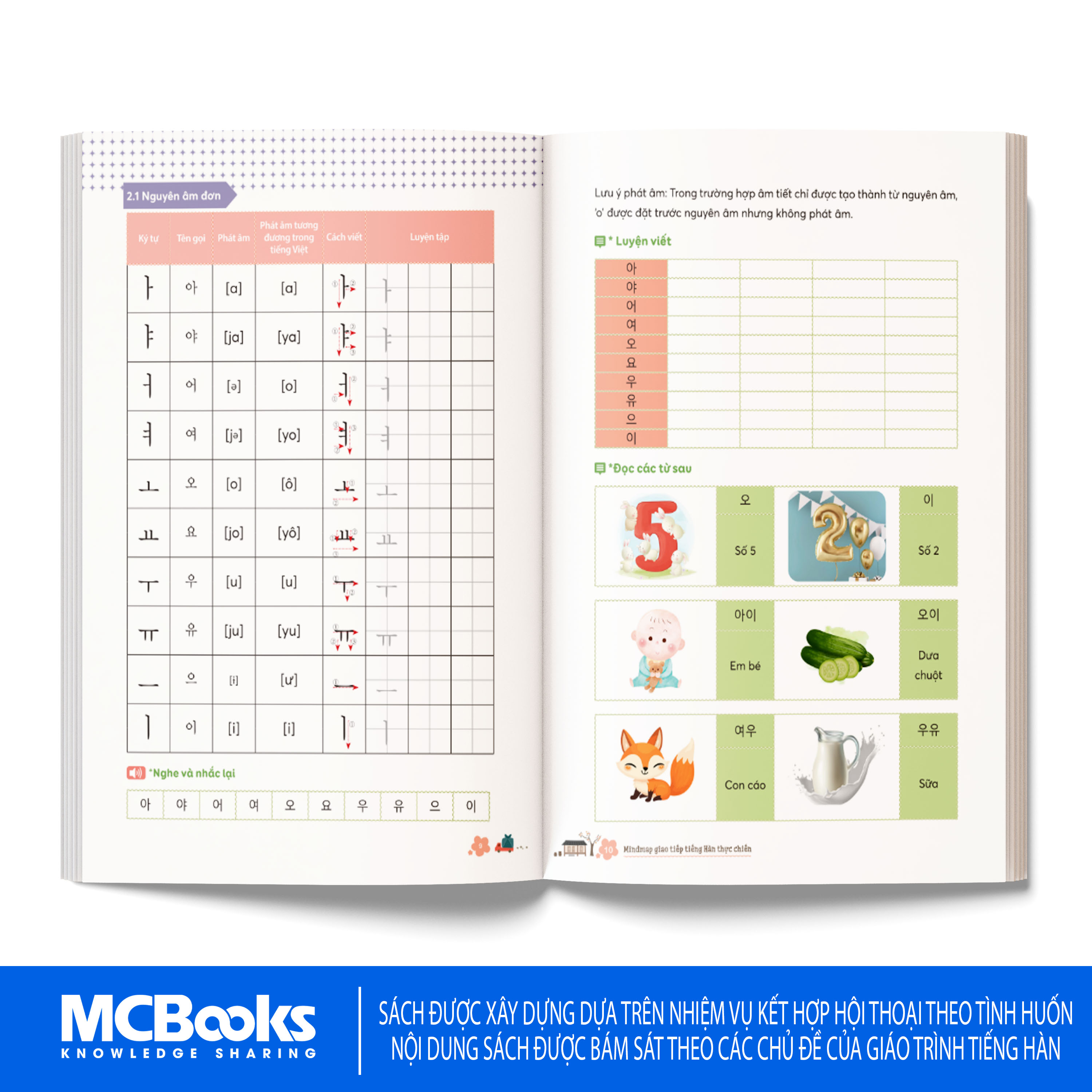 Sách - Mindmap Giao Tiếp Tiếng Hàn Thực Chiến Cho Người Mới Bắt Đầu