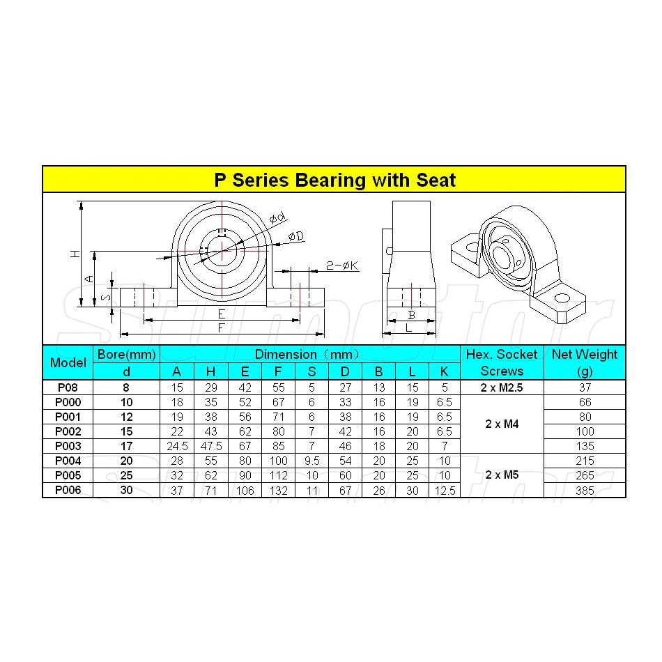 Gối đỡ vòng bi đứng KP08 KP000 KP001 KP002 KP003 KP004 KP005
