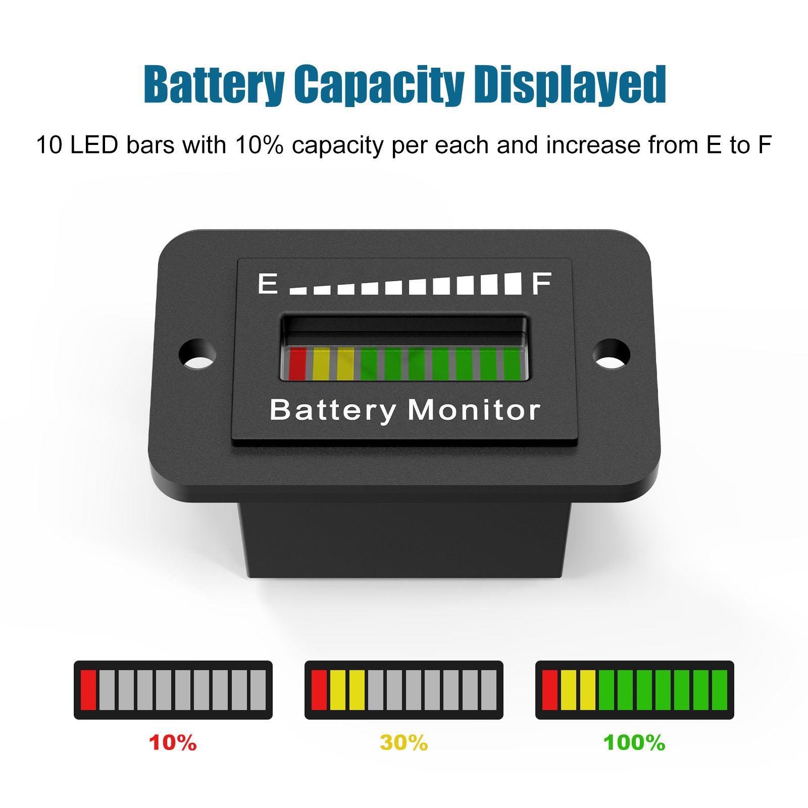 Battery Capacity Indicator, Battery Gauge, IP65 Waterproof Lead Battery Meter for Golf Cart Forklift Scrubber Machine RV Trailer