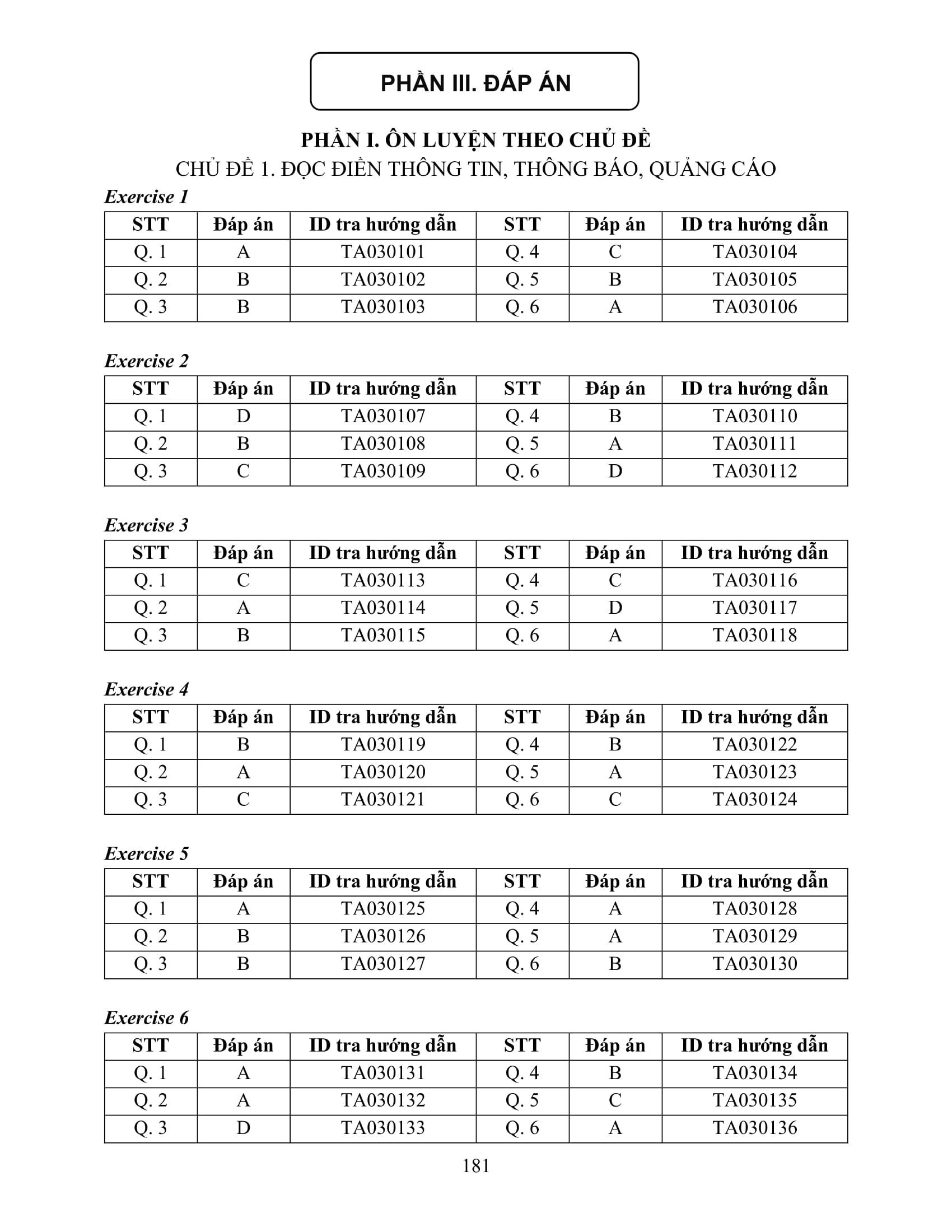 Sách - Ôn Luyện Thi Tốt Nghiệp THPT Theo Chương Trình GDPT Mới - Môn Tiếng Anh