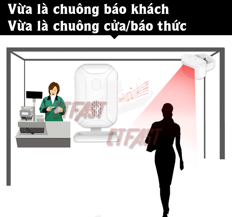 Chuông Báo Khách Cửa Hàng, Báo Động Chống Trộm Cảm Biến Chuyển Động Hồng Ngoại Không Dây CTFAST 03 - Lời Chào Báo Khách Ghé Thăm, Dọa Trộm Xâm Nhập