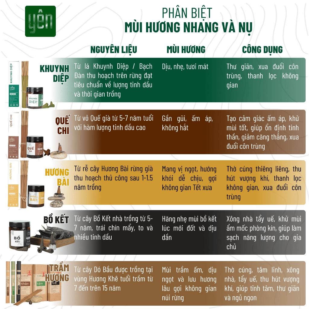 Nụ Bồ Kết Yên Thảo Mộc Sạch Hộp 40 Nụ Tự Nhiên Không Hóa Chất Thờ Cúng Thư Giãn Xông Nhà