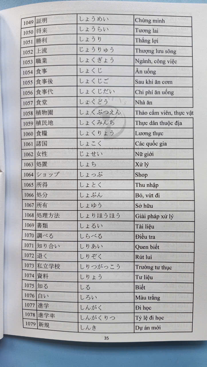 SÁCH TIẾNG NHẬT LUYỆN VIẾT KANJI VÀ TỪ VỰNG TIẾNG NHẬT