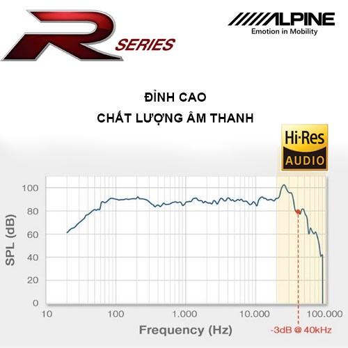 R-S65.2 Loa xe hơi đồng trục 2 chiều 6.5 inch chính hãng Alpine
