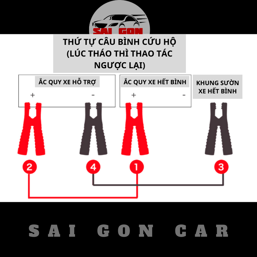 Dây câu bình ắc quy ô tô, thiết bị cần thiết trên xe ô tô đề phòng rủi ro khi xe hết bình, cho bạn cảm giác yên tâm trong những hành trình đi xa.