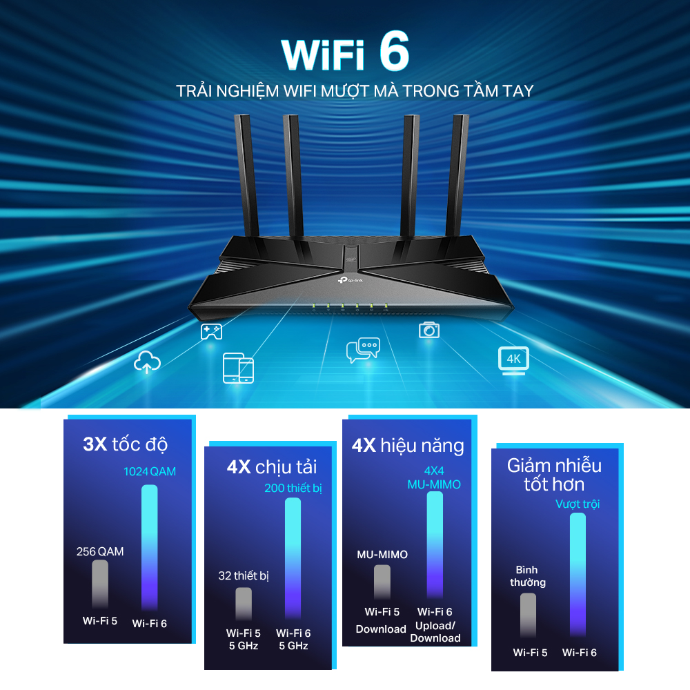 Bộ Phát Wifi TP-Link Archer AX53 Chuẩn Wifi 6 Tốc Độ 3000Mbps - Hàng Chính Hãng