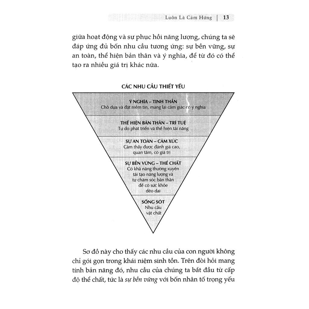Luôn Là Cảm Hứng - Bản Quyền