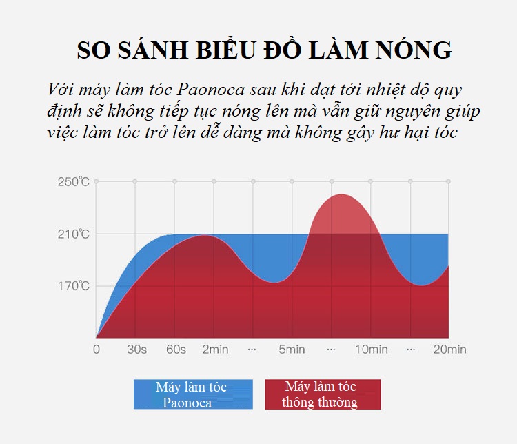 Máy Tạo Kiểu Tóc Ép, Uốn Tóc Paonoca Có Chỉnh Nhiệt Hàn Quốc PA01