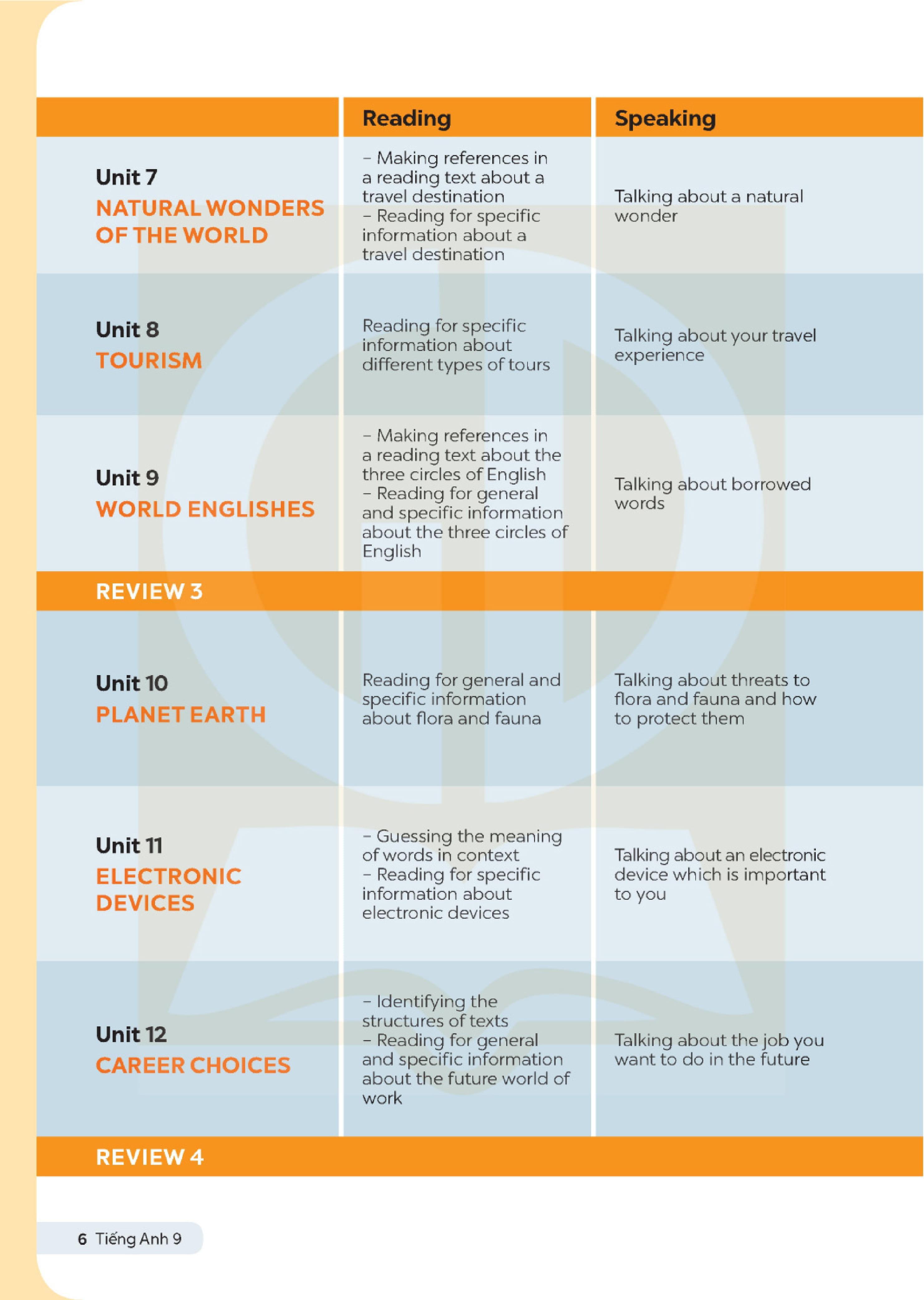 Global Success - Tiếng Anh 9 - Sách Học Sinh (2024)