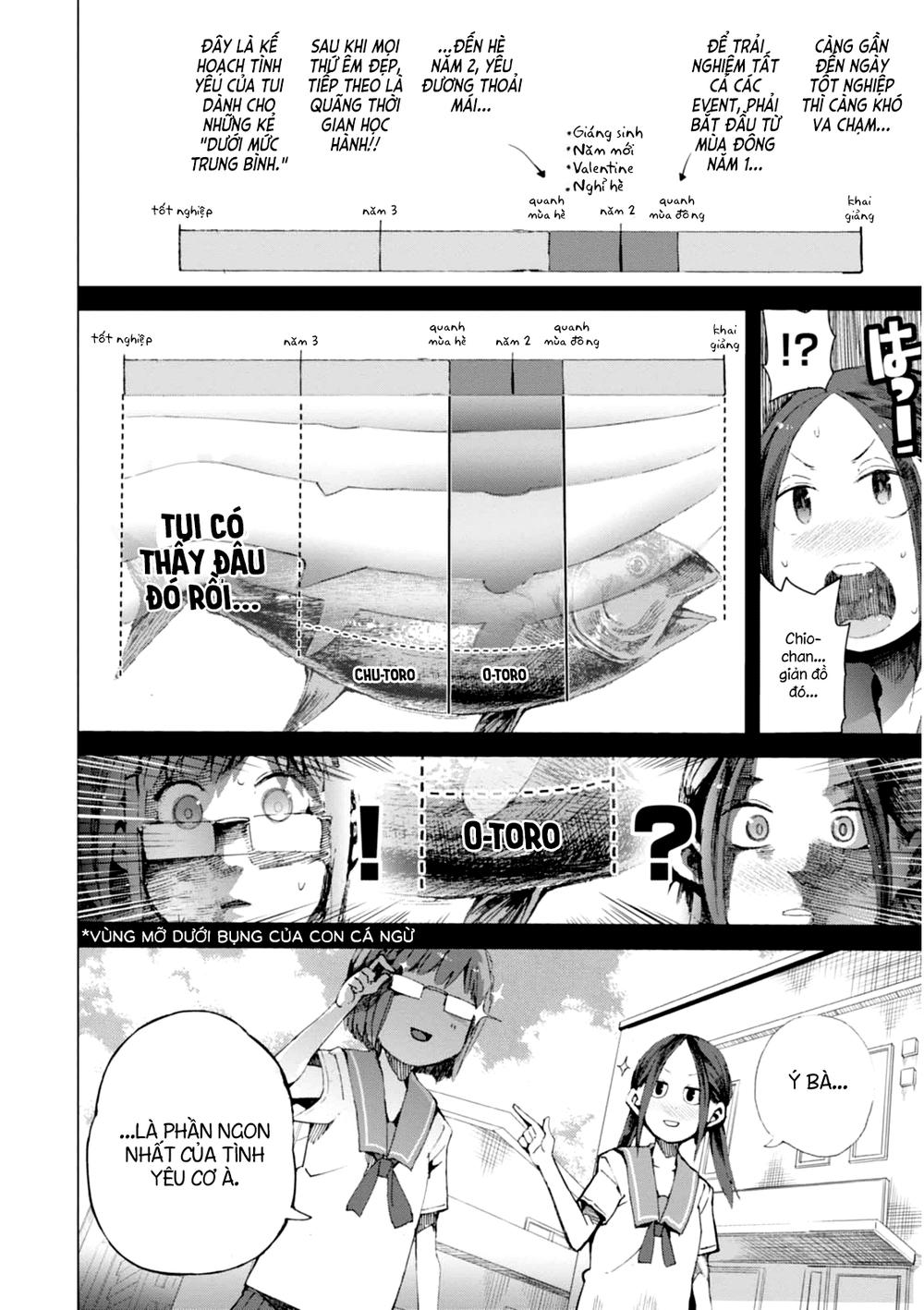 chio-chan no tsuugakuro chapter 4 4